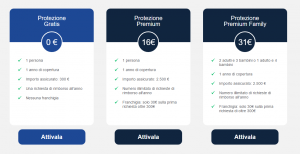 Assicurazione Viaggio Paypal
