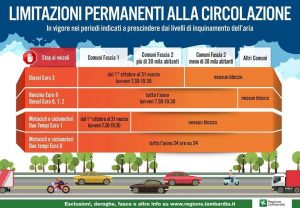 Camper Blocco Euro 3 MammaInViaggio