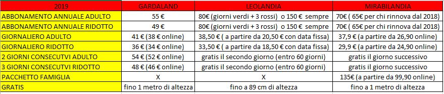tabella prezzi parchi divertimento