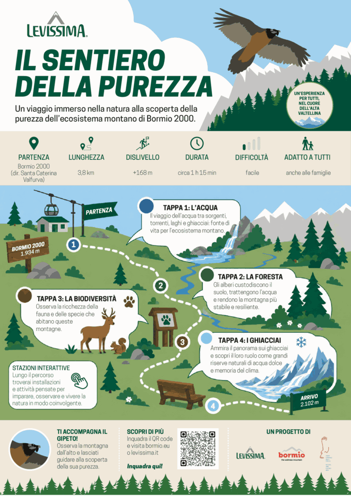 Infografica Sentiero della Purezza (1)